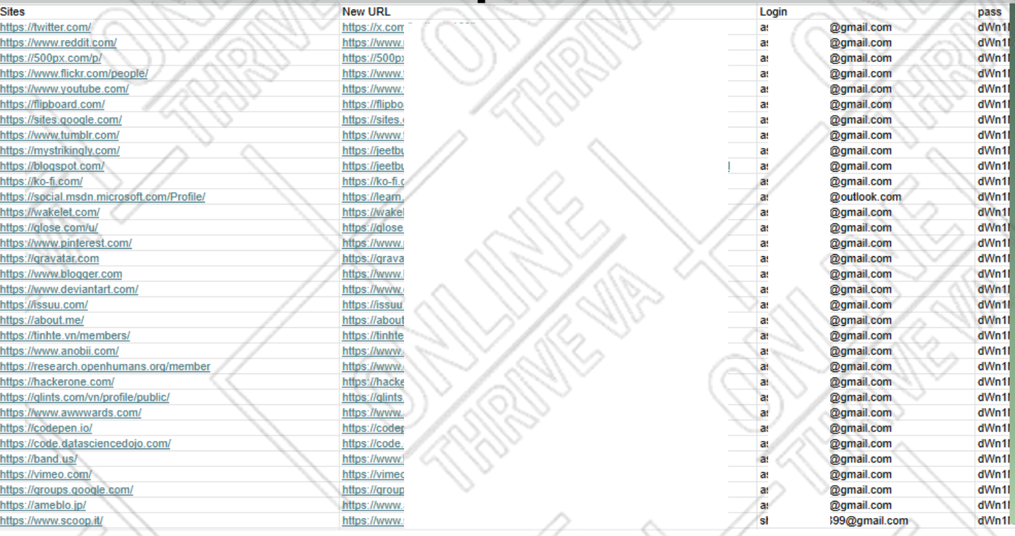 250 social profiles backlinks creation