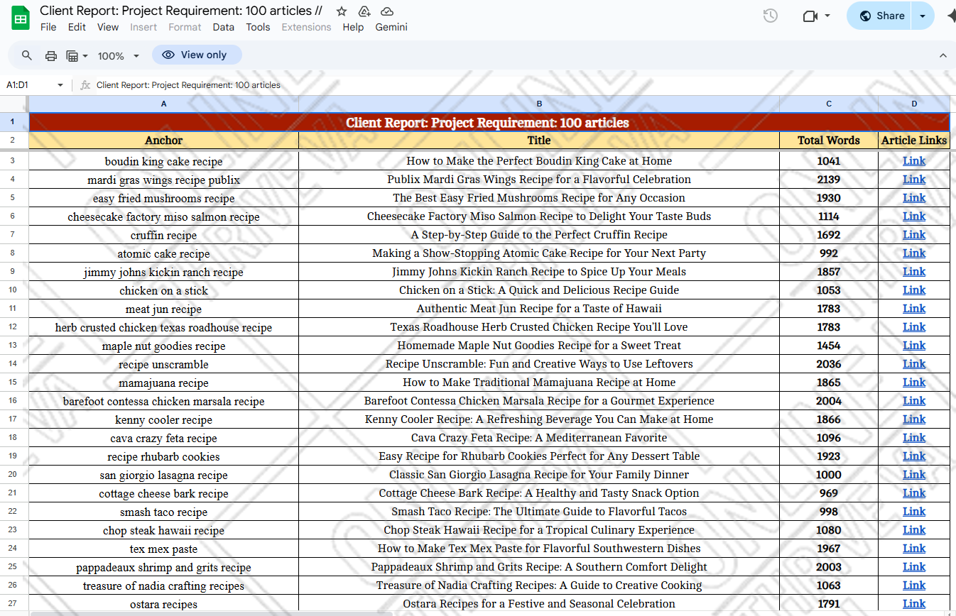Articles formatting wordpress