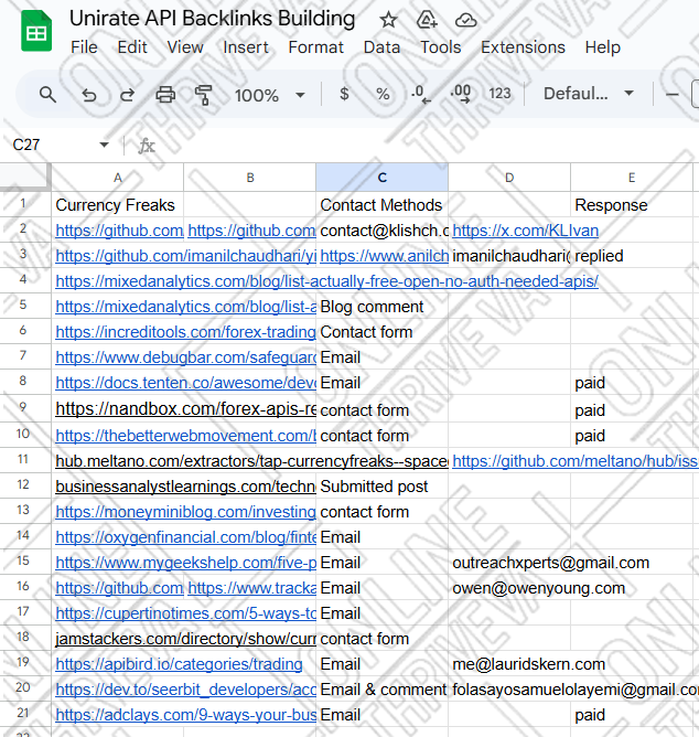 Unirate API Manual Backlinks Outreach