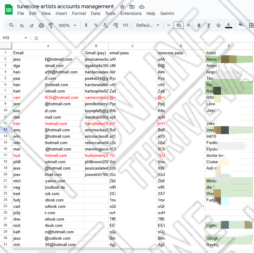 tunecore artists accounts management